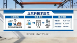 西工本地工厂讲解:说一遍公路压浆料和铁路压浆料的区别