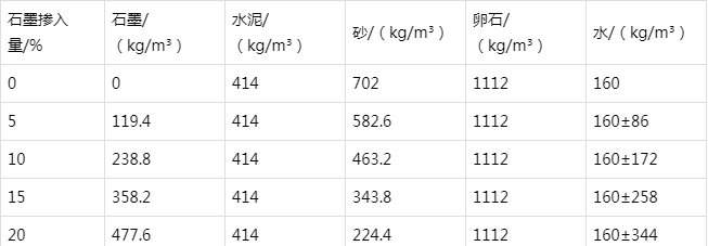 西工防静电水泥砂浆怎么做(附配比及施工方法)